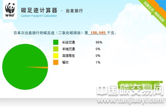 分析各國對碳足跡有哪些規(guī)范？
