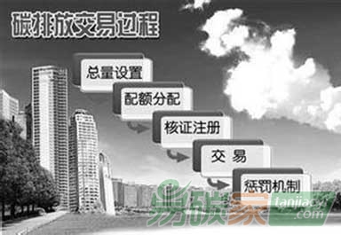境外碳排放權交易市場的發(fā)展及運行機制