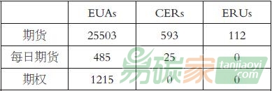 境外碳排放權(quán)交易市場(chǎng)的發(fā)展及運(yùn)行機(jī)制