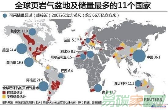 十三五時期我國頁巖氣的發(fā)展目標(biāo)與實現(xiàn)途徑