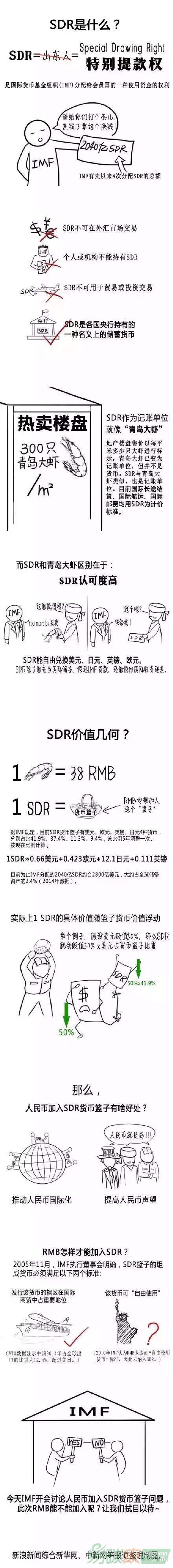 一張圖告訴你什么是SDR以及有哪些好處？