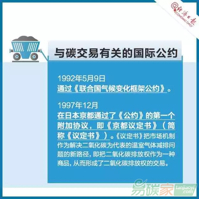 碳交易是個啥交易？