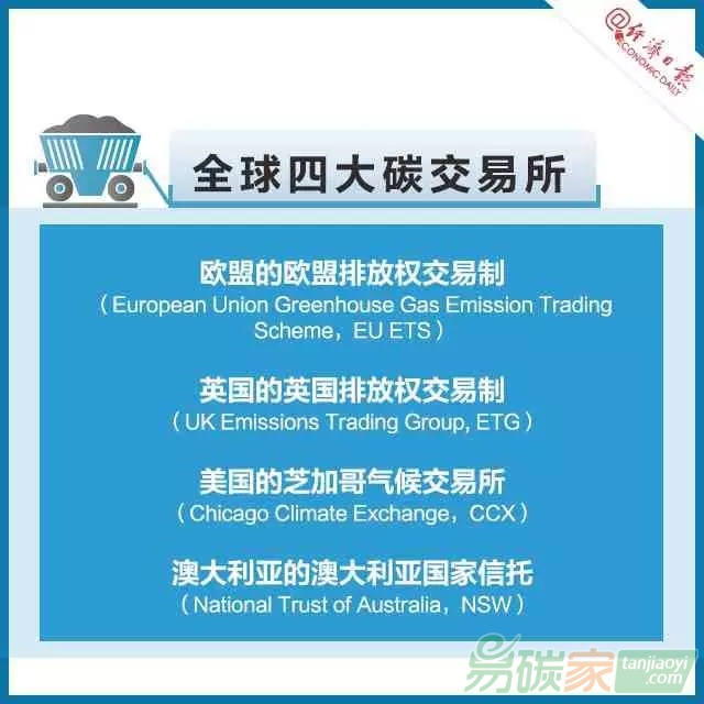 碳交易是個啥交易？