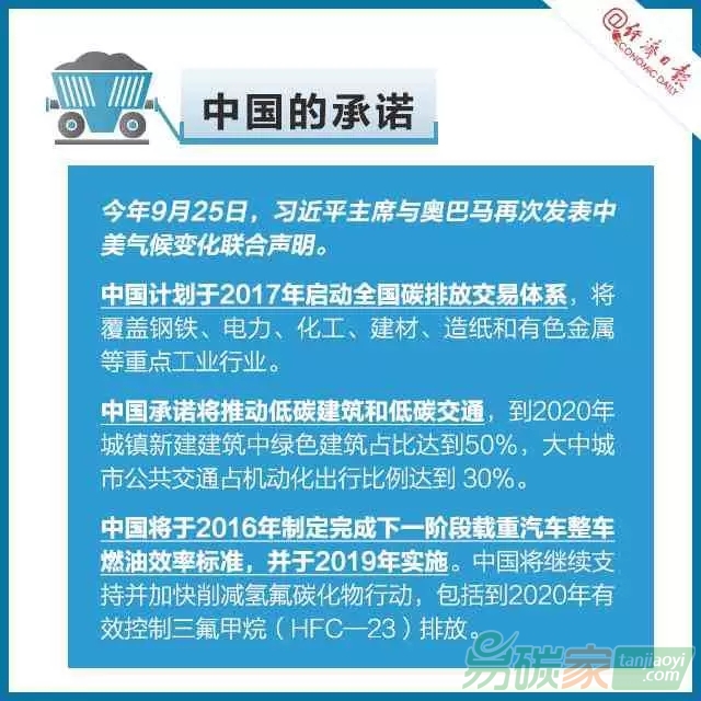 碳交易是個啥交易？