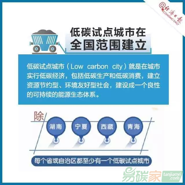 碳交易是個啥交易？