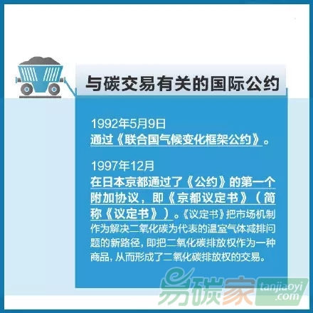 你知道什么是碳交易嗎？