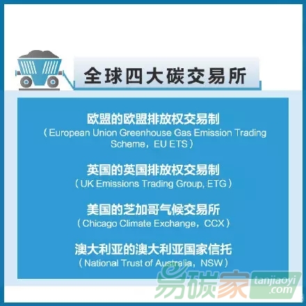 你知道什么是碳交易嗎？