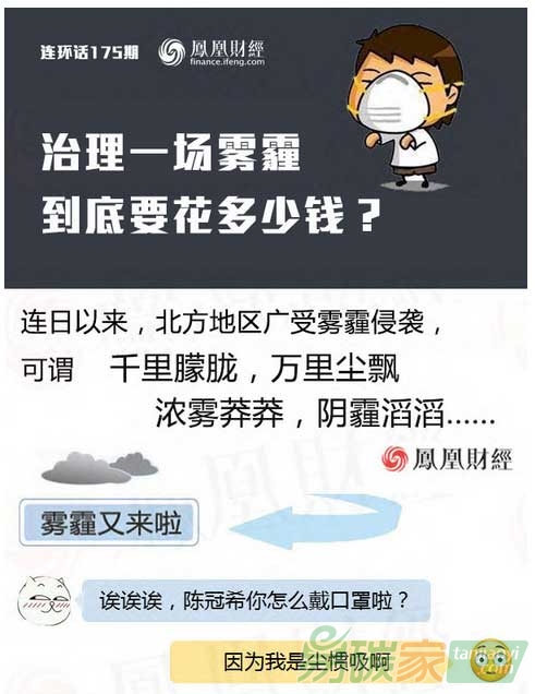 治理一場(chǎng)霧霾到底要花多少錢(qián)？