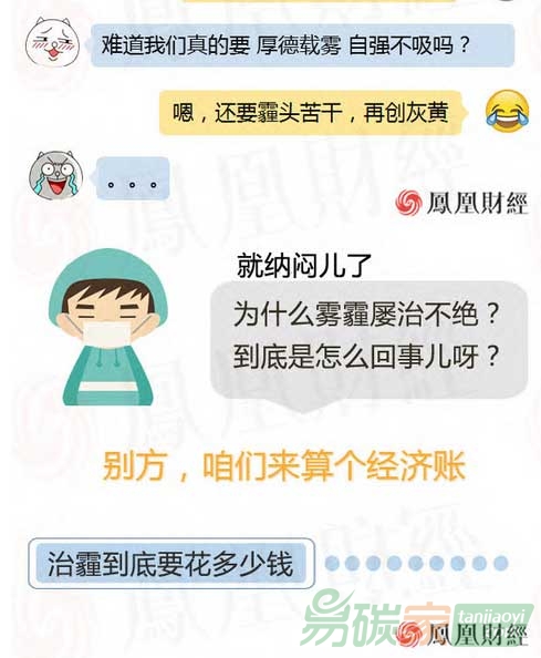 治理一場(chǎng)霧霾到底要花多少錢(qián)？