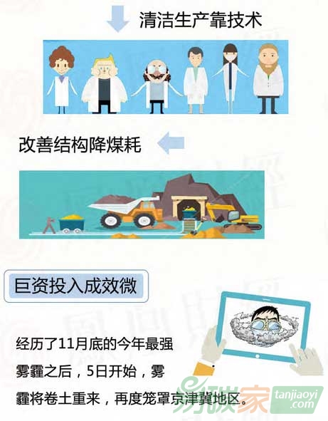 治理一場(chǎng)霧霾到底要花多少錢(qián)？
