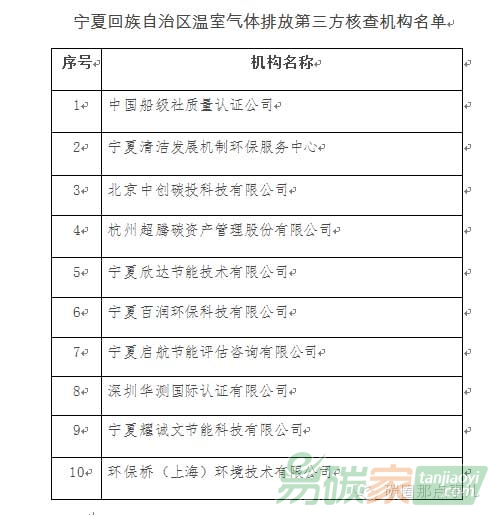 關(guān)于寧夏回族自治區(qū)溫室氣體排放第三方核查機構(gòu)征選結(jié)果的公示