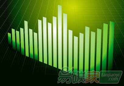 全國碳市場啟動后CCERs質(zhì)押、碳期權(quán)合同、碳基金、CCERs預(yù)購買權(quán)和借碳業(yè)務(wù)等新興領(lǐng)域?qū)⒚媾R巨大機遇
