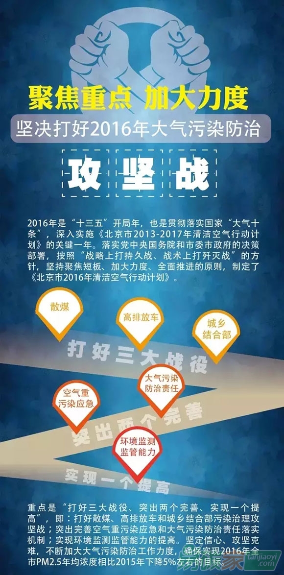 2016大氣治污攻堅(jiān)戰(zhàn)作戰(zhàn)圖