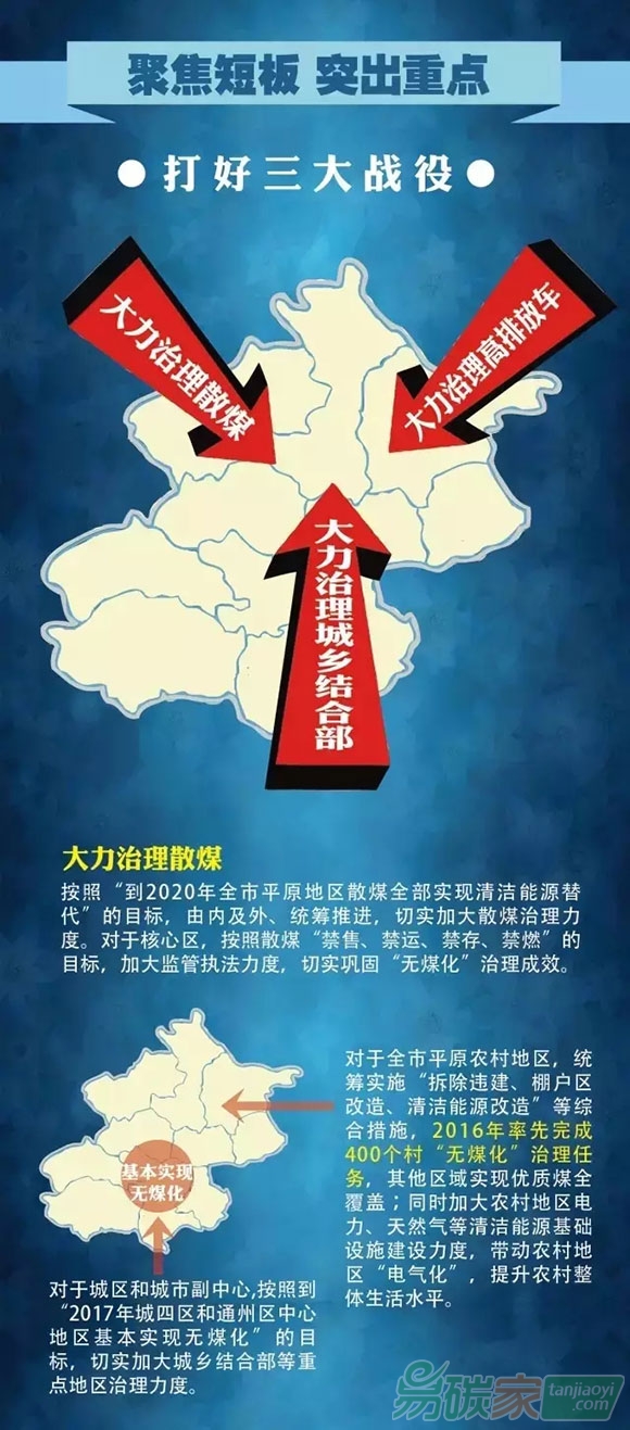 2016大氣治污攻堅(jiān)戰(zhàn)作戰(zhàn)圖