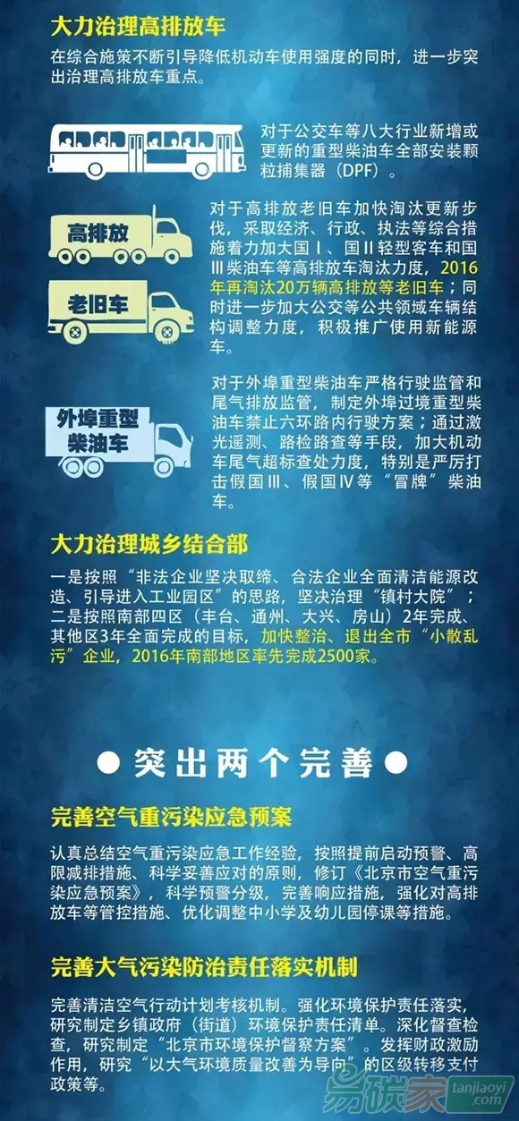 2016大氣治污攻堅(jiān)戰(zhàn)作戰(zhàn)圖