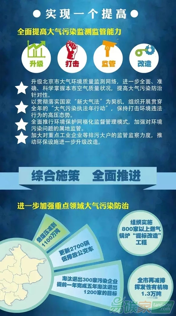 2016大氣治污攻堅(jiān)戰(zhàn)作戰(zhàn)圖