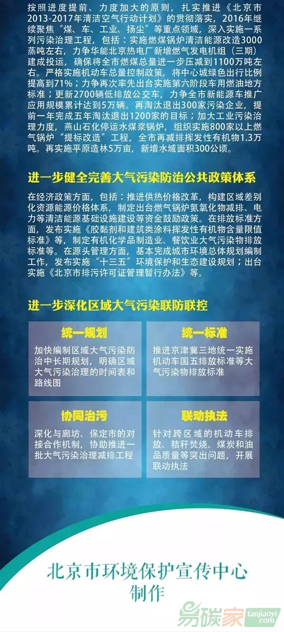 2016大氣治污攻堅(jiān)戰(zhàn)作戰(zhàn)圖