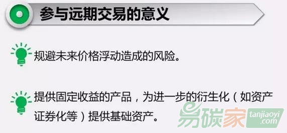 參與碳排放權遠期交易有哪些作用和意義_易碳家