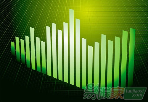 綠色資產(chǎn)證券化興起助力供給側(cè)改革