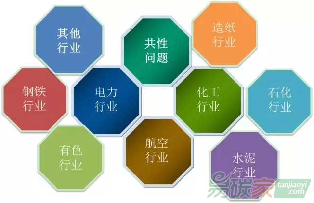 解析核算、報告、核查等共性問題