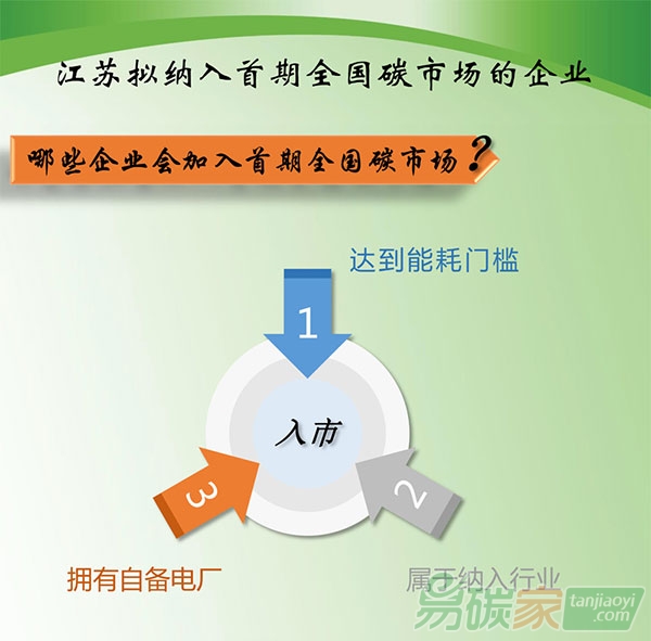 一張圖告訴你江蘇擬納入首期全國碳市場的企業(yè)