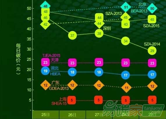 深鄂碳價(jià)持續(xù)下跌