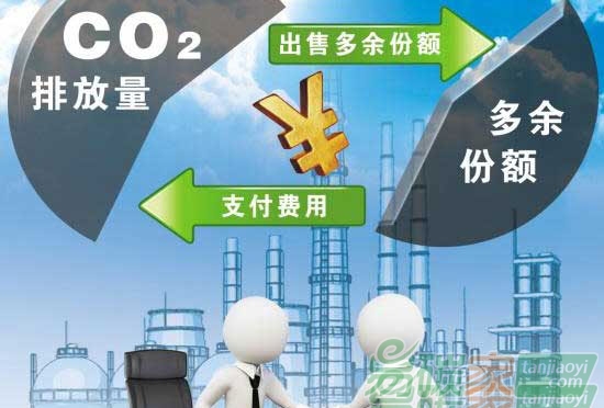 北京碳市場經(jīng)驗分享積極推動全國碳市場建設