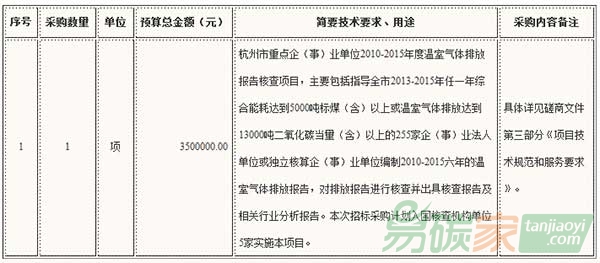 關(guān)于杭州市重點(diǎn)企（事）業(yè)單位2010-2015年度溫室氣體排放報(bào)告核查項(xiàng)目的招標(biāo)公告