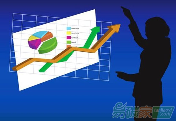 首個中國碳市場信心指數(shù)發(fā)布助力碳市場啟動