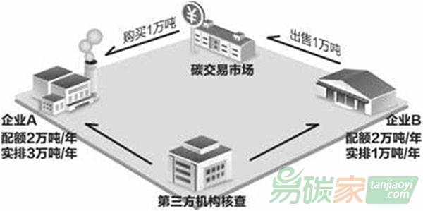 浙江省首批納入全國碳排放權(quán)交易企業(yè)約400家