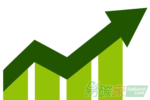 支撐200元/噸碳價的驅(qū)動因素：經(jīng)濟(jì)底部和碳價底部及預(yù)期底部