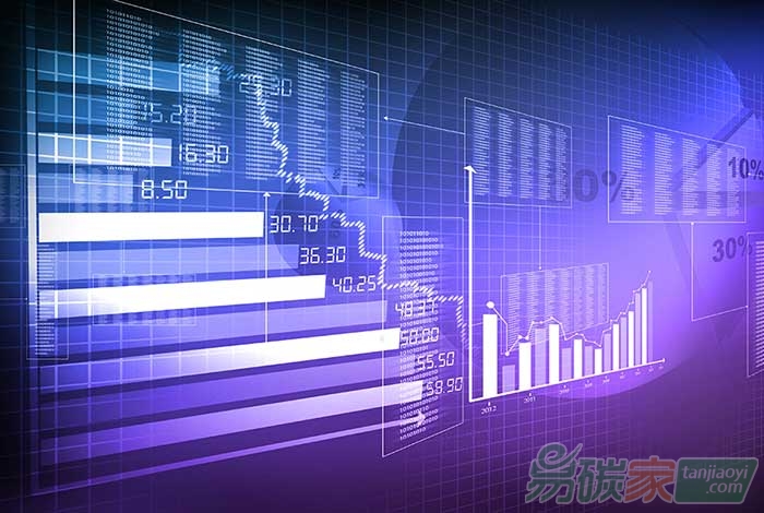 2017年國內碳金融將迎發(fā)展機遇
