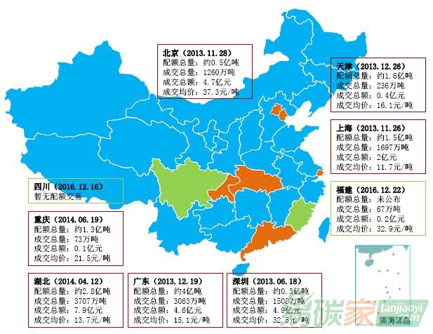 2016年全國碳市場成交數(shù)量和成交金額數(shù)據(jù)匯總概覽