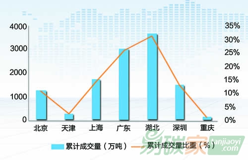 全國統(tǒng)一碳市場油氣機(jī)遇在何方