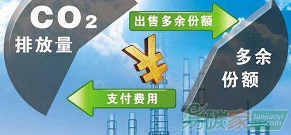 3.5萬億的國際碳市場為什么中國最受益？