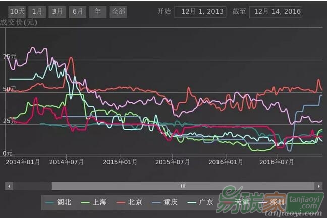碳排放權(quán)交易對控排企業(yè)的生產(chǎn)經(jīng)營都有哪些不利影響？