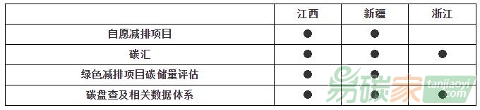 綠色金融改革試驗(yàn)區(qū)助力碳交易發(fā)展