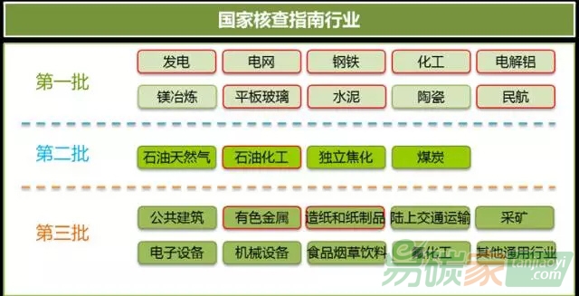 MRV領域不同行業(yè)的問題