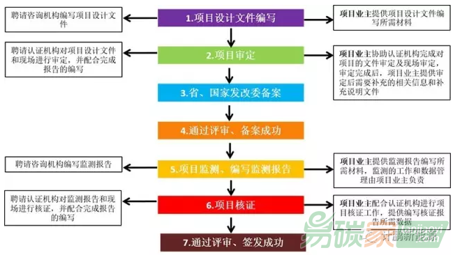 可再生能源供應(yīng)商如何在碳交易市場中抓住賺錢商機