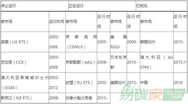 碳交易市場(chǎng)對(duì)商業(yè)銀行經(jīng)營(yíng)有哪些什么樣的影響？
