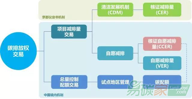 中國(guó)碳排放權(quán)交易產(chǎn)品、模式、市場(chǎng)和碳金融衍生品——淺談十個(gè)點(diǎn)
