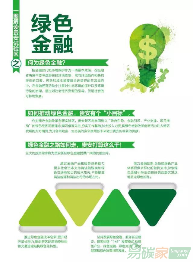 綠色金融發(fā)展的