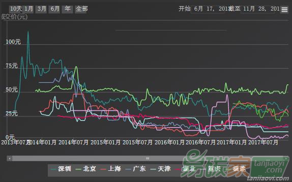 碳交易的價(jià)格由什么決定：來自中國碳交易試點(diǎn)的證據(jù)