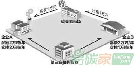 全國碳市場今日啟動，對電力行業(yè)意味著什么？
