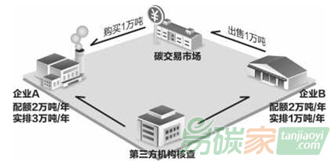 對今年湖北碳市場盈缺配額情況以及價格行情走勢的預測