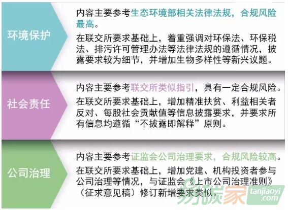 上交所《ESG指引》全文即將出爐，上市企業(yè)應(yīng)如何迎接挑戰(zhàn)？