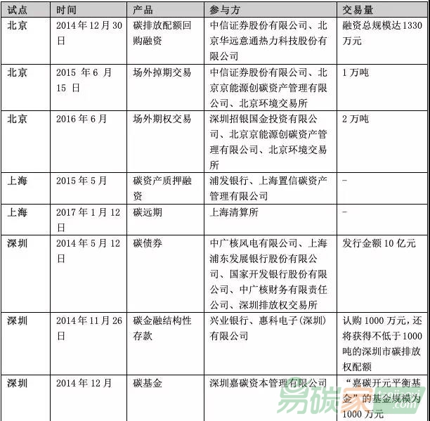 IIGF觀點(diǎn)丨推動我國碳金融發(fā)展的政策建議