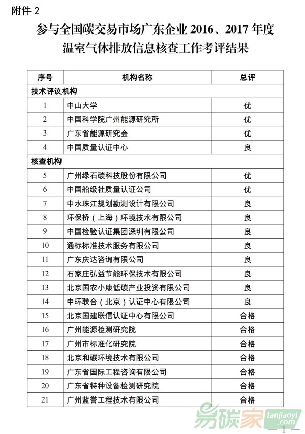 參與全國碳交易市場廣東企業(yè)2016、2017年度溫室氣體排放信息核查工作考評結(jié)果