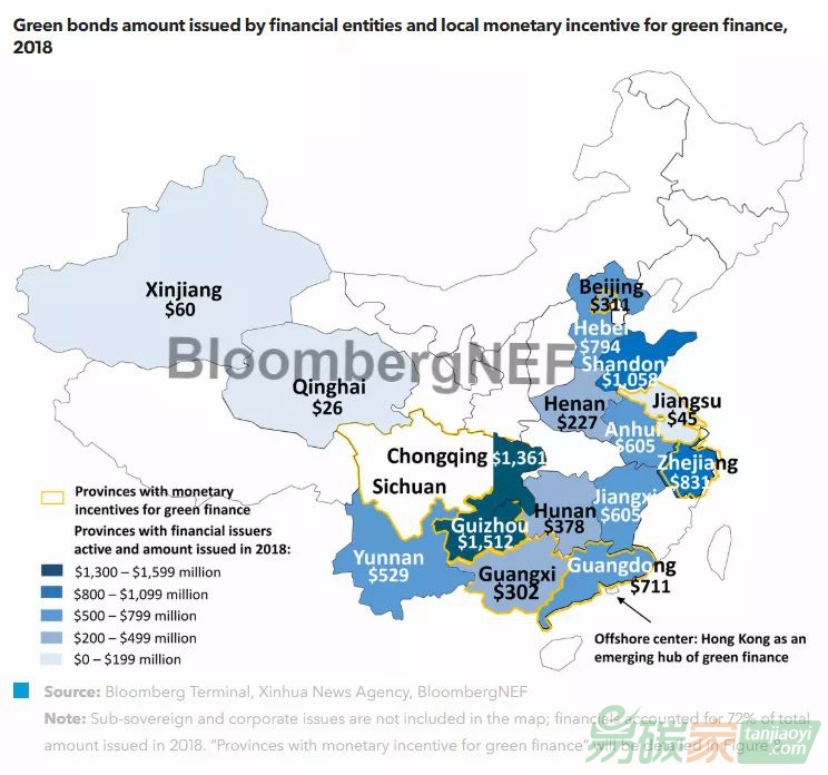 BNEF2018年中國綠色金融市場總結(jié)報告：360億元總發(fā)行量！