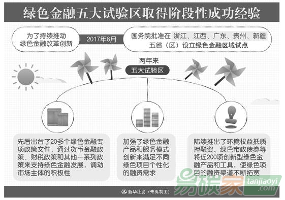 我國綠色金融迎來新突破